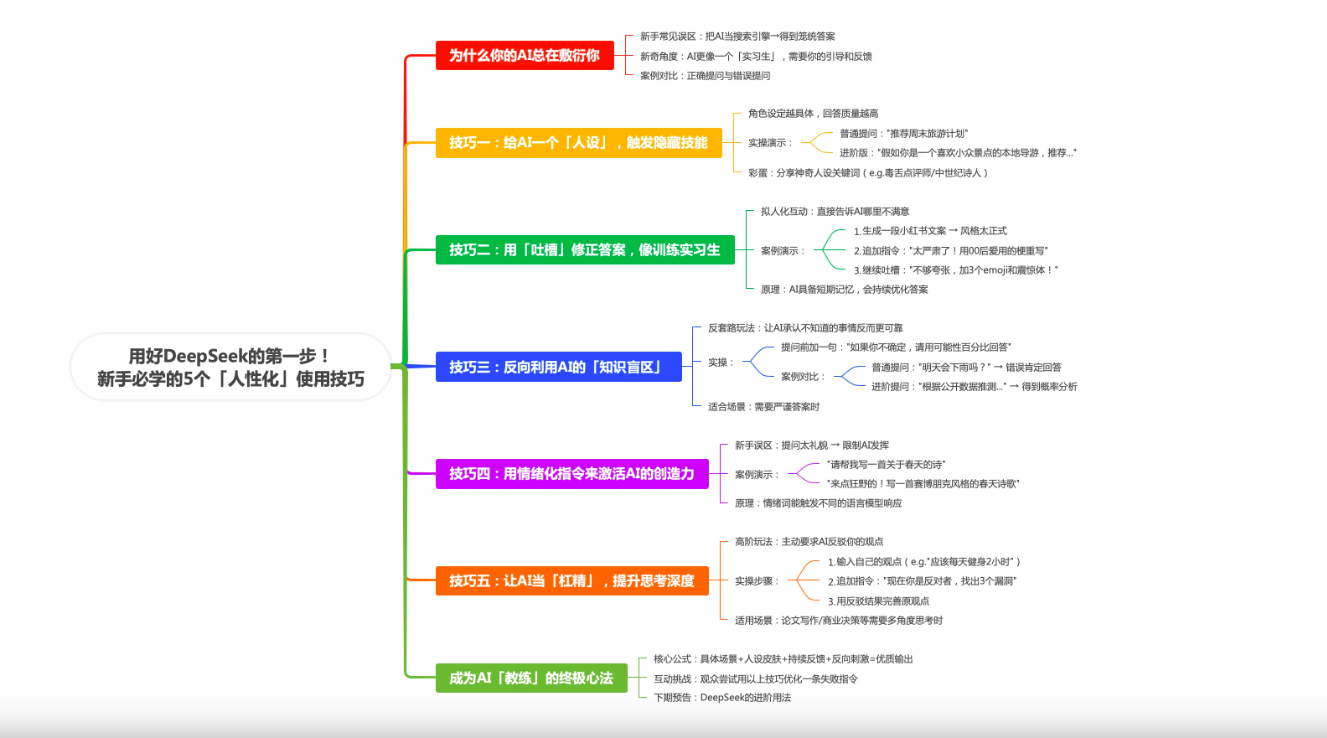 DeepSeek AI